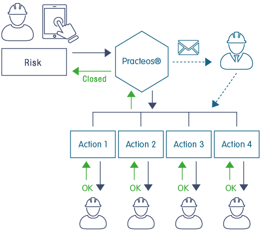 Process_EN