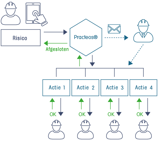 Process_NL