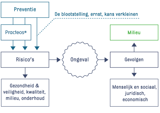 Risk_NL