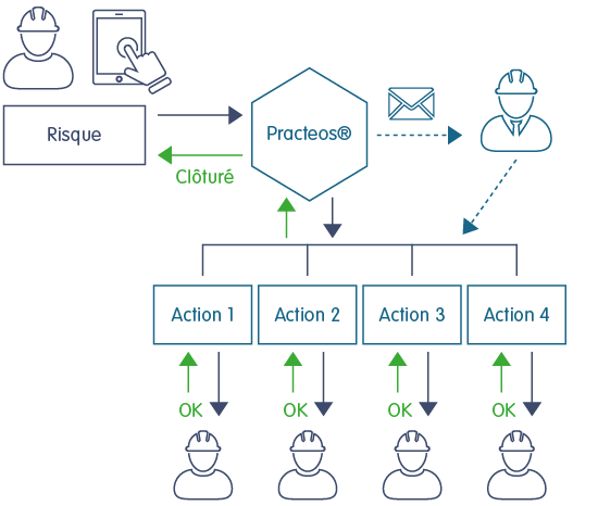 schema-gestion-demarches-corr